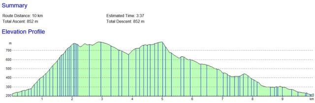 Our route for the walk